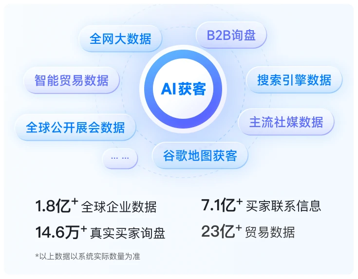 AI获客