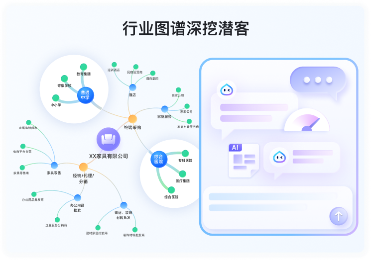行业图谱深挖潜客