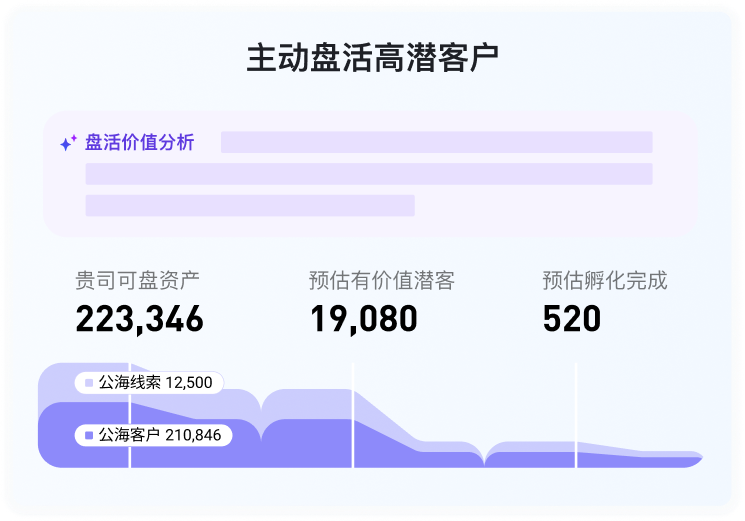 自主完成拓客任务