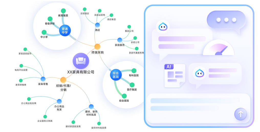 行业图谱深挖潜客
