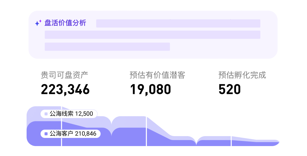 主动发现，激活优质高潜客户