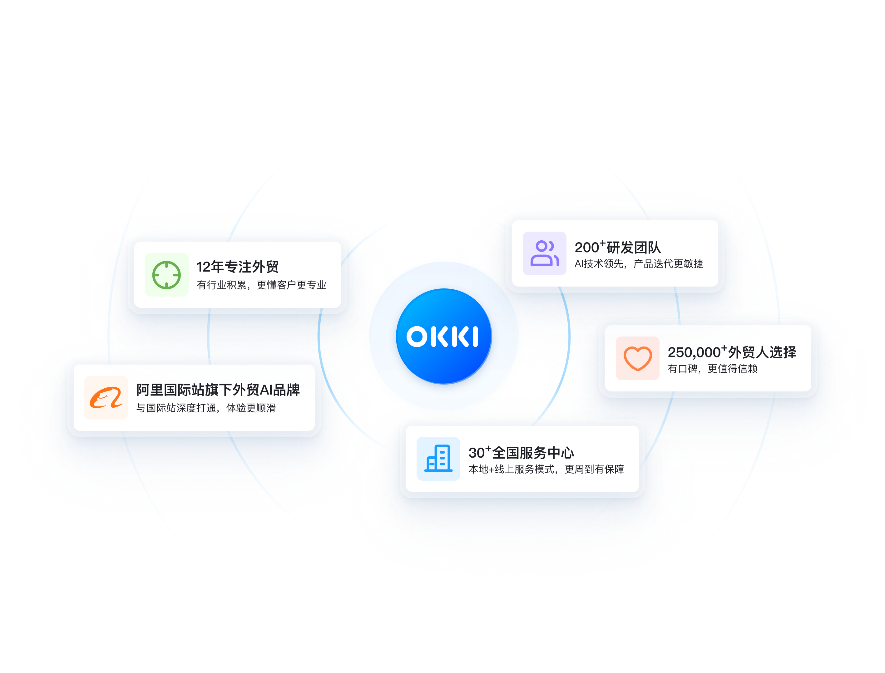 AI智能营销转化