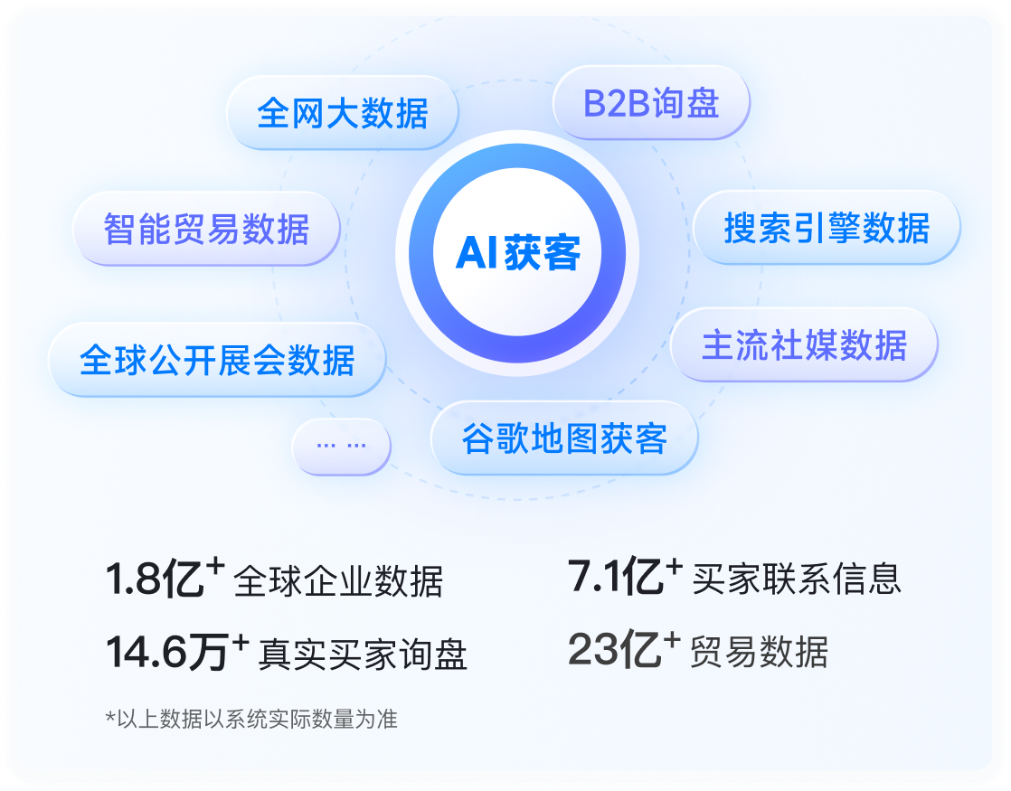 AI获客