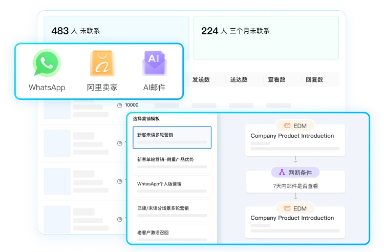 AI智能营销转化