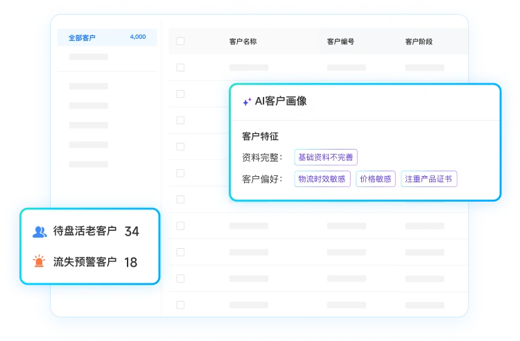 客户资产精细运营