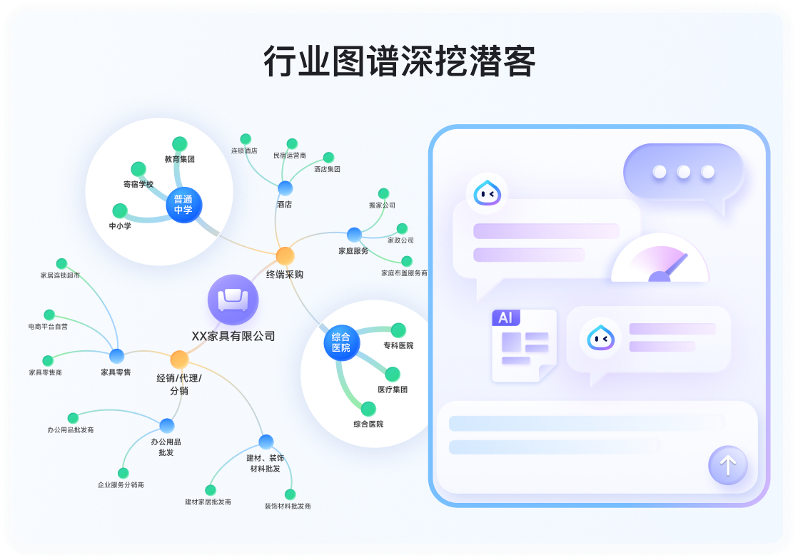 行业图谱深挖潜客