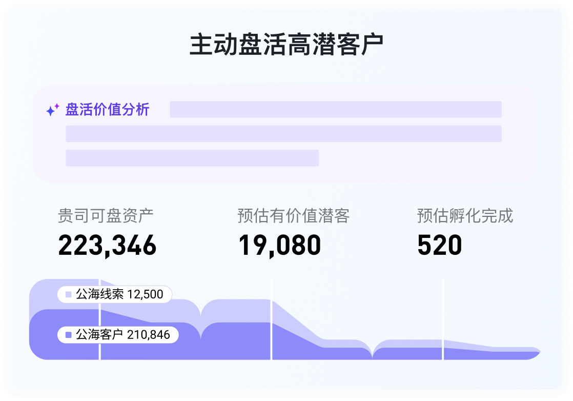 自主完成拓客任务