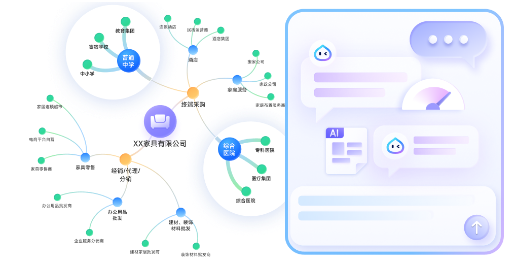 行业图谱深挖潜客