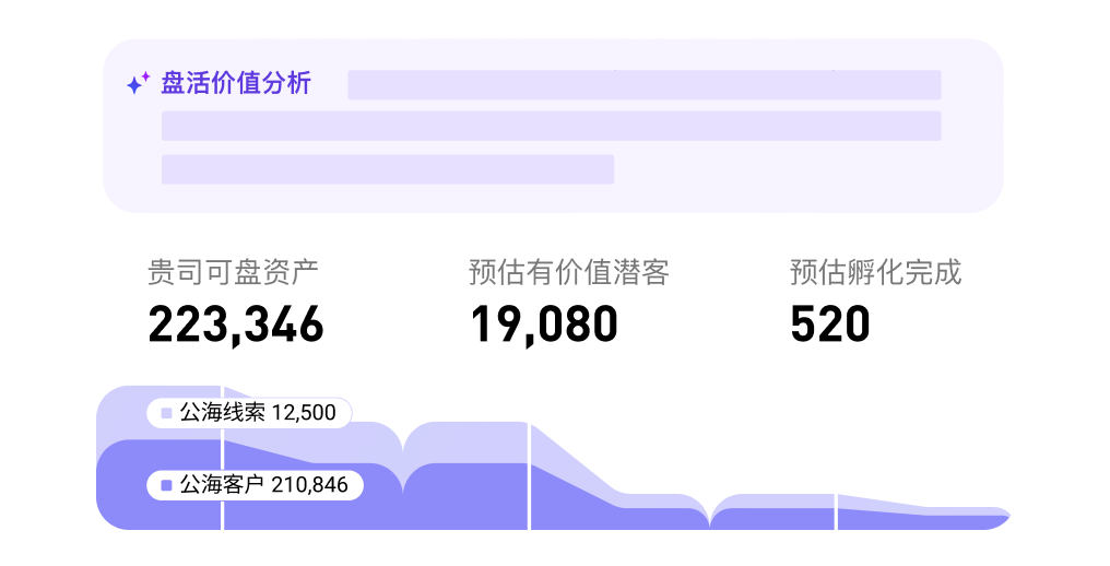 主动发现，激活优质高潜客户