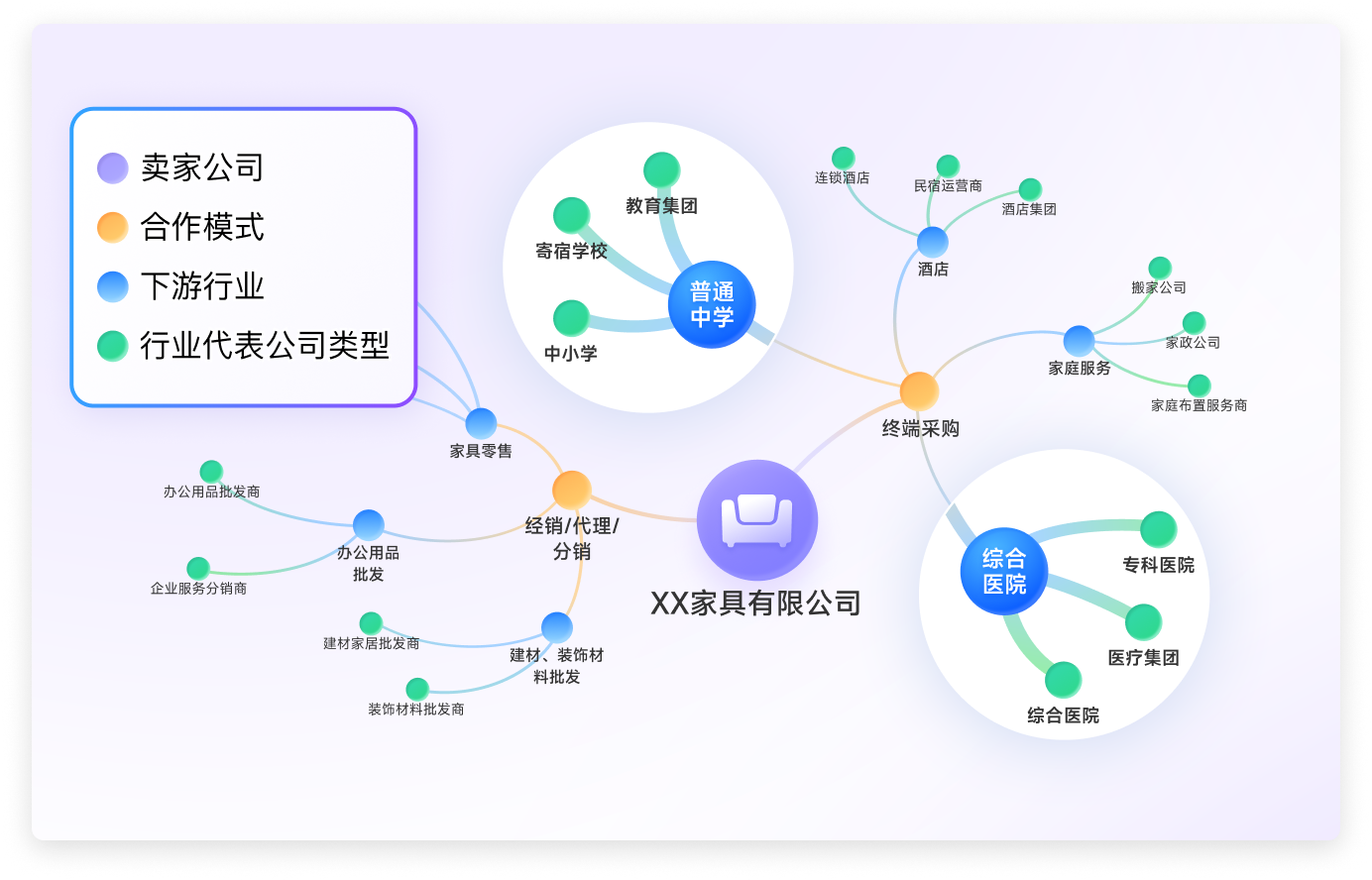 供应链图谱找客