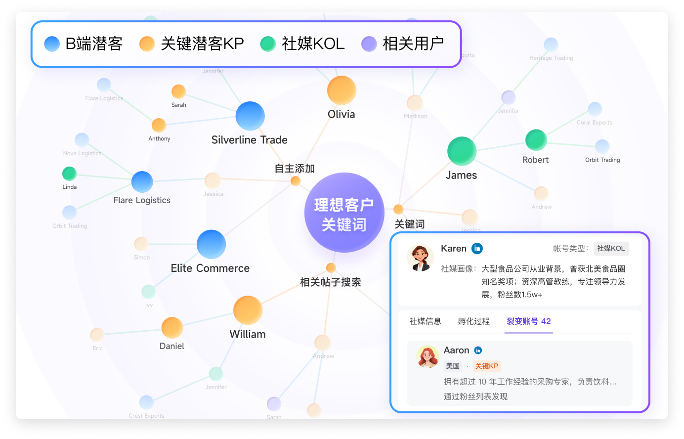 社媒人脉图谱找客